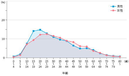 潰瘍性大腸炎とは